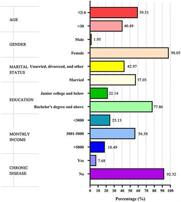 Effects of Optimism on Work Satisfaction Among Nurses: A Mediation Model Through Work-Family Conflict